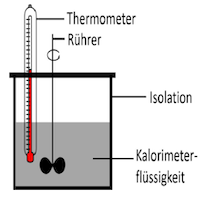 Kalorimeter